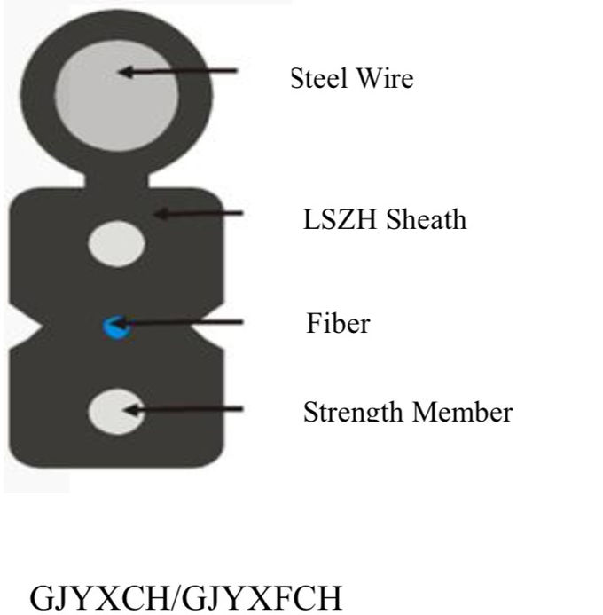 FTTH繊維Opticlはドロップ・ケーブルのインターネットを1つの2 4中心屋内/屋外G657A1 G652D G657A2 0